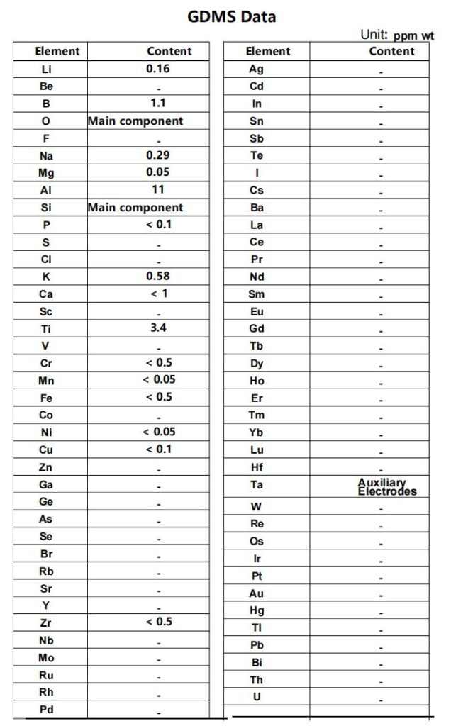 Datos del SGD